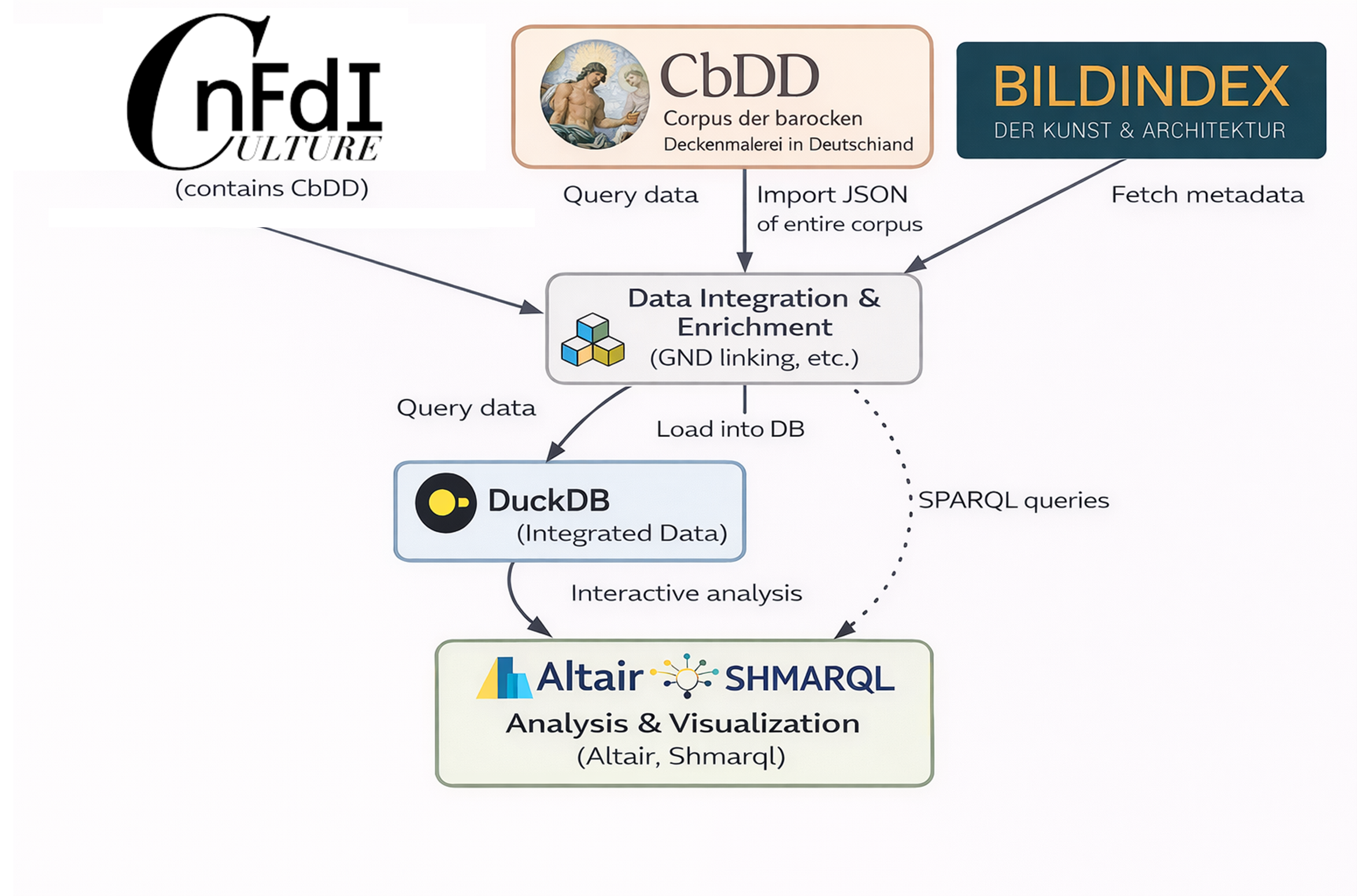 Methods Overview
